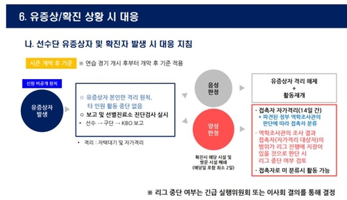 프로야구 한화, 코로나 보고지침 위반…리그에 만연한 불감증