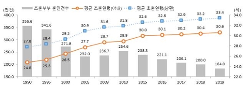 여성 국회의원 19.0%·장관 33.3%…역대 최고치