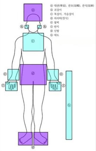 금동관에 금동신발 신고 나타난 1천500년전 신라 무덤 주인