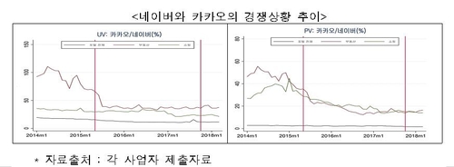공정위, 포털 제재 신호탄…네이버부동산 '갑질'에 과징금 10억