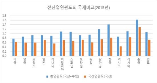 "中경제 서비스화로 성장률 하락 전망…우리도 대비해야"