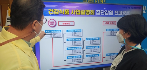 대전서도 건강식품 사업설명회 관련 16명 감염…역학조사서 확인(종합2보)