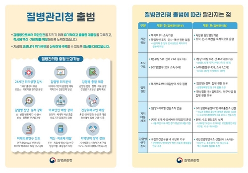 질병관리본부 12일부터 '질병관리청'으로 승격…정원 42% 확대