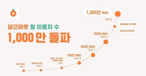 당근마켓 月사용자 1천만명 돌파…지역 기반 서비스 신규 출시