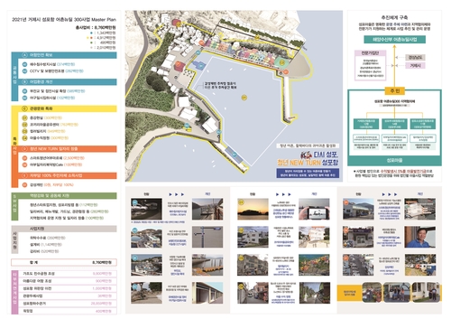 경남도, 내년 어촌뉴딜300사업에 50개 지구·4천억 신청