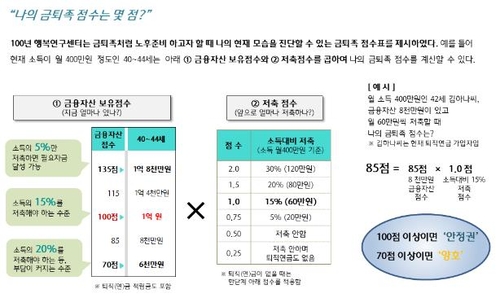 노후걱정 없는 '金퇴족'…40대부터 격차, 금융자산 평균 1.2억