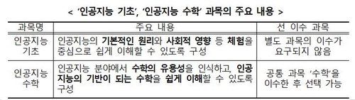 초등학교 1∼2학년, AI로 맞춤형 수학학습…고교엔 AI 과목 신설