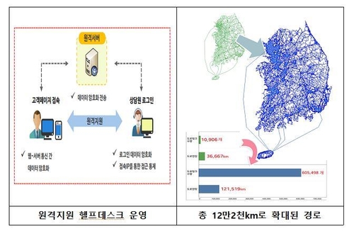 제한차량 운행허가 신청 더 쉽고 편리하게…포털사이트 전면개편