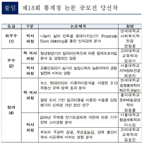 "나눔이 삶의 만족 증대"…통계청, 논문 공모전 수상작 발표