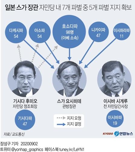 [日스가시대] 자민당 간부·내각 인사 파벌 요소 배제할까