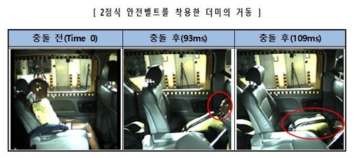 어린이용 안전벨트, 보호성능 미흡…3점식 벨트 개발 착수