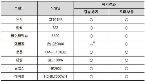 에버홈 초고속 블렌더 내구성 미흡…요청시 부품 교체