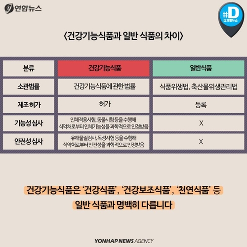 [카드뉴스] 건강기능식품 구입할 때 제대로 봐야 하는 세 가지