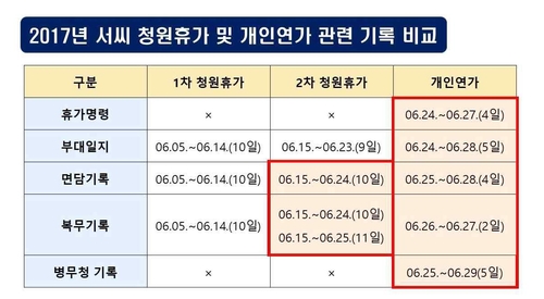 "秋 아들 휴가기록 제각각…허위 가능성" 국민의힘 기자회견