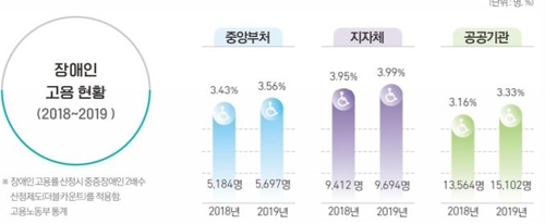 중앙부처 女고위공무원 역대최다…중기부·방통위 '0명'