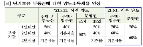 국세청 '주택세금 100문100답' 웹사이트 게재