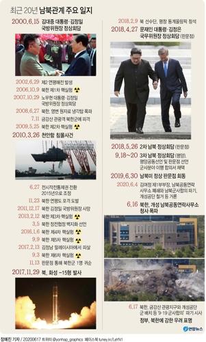 [김귀근의 병영톡톡] 군사합의 2주년…"연합사령관, 작전에 영향 없다"