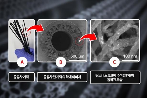 온실가스 이산화탄소→일산화탄소 바꾸는 '주석 촉매' 개발