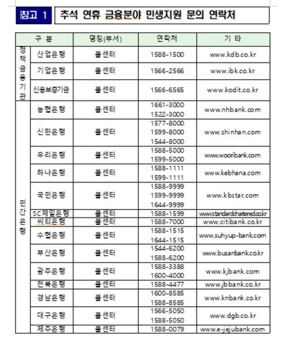 추석때 만기도래 대출 10월 5일로 자동 연장…연체이자 없어