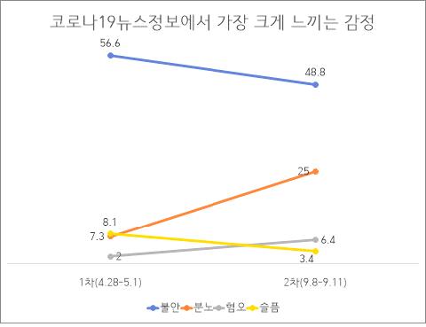 서울시민 72.8％ "추석 연휴에 장거리 이동 계획 없다"