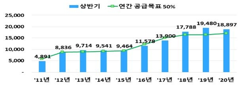 상반기 새희망홀씨 대출 1.9조원…평균금리 6.15%