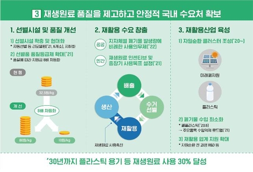 "폐기물 대란 막자" 종합대책…발생부터 줄이고 지자체가 관리