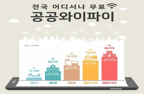 "전국 어디나 공짜 데이터 콸콸"…공공와이파이 구축 첫삽