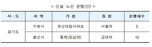 수원∼서울역·용인∼교대역 운행 M버스 2개 노선 신설