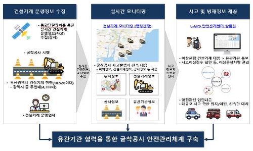 위치정보로 무단 굴착 가스 사고 막는다…부산서 업무협약