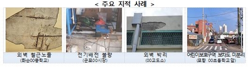 안전대진단 3곳 중 1곳 관리 부실…776곳에 과태료 등 행정처분