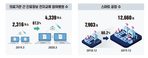 코로나19 비대면 사회로 AI스피커·카뱅 가입 늘었다