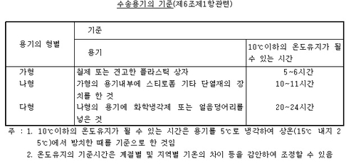 [팩트체크] 독감 백신 '종이상자 배송' 규정상 문제없나?