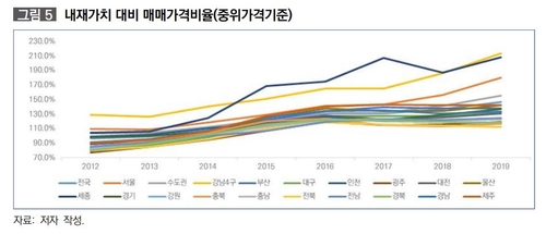 국토연구원 "강남4구·세종 아파트값에 거품 꼈다"