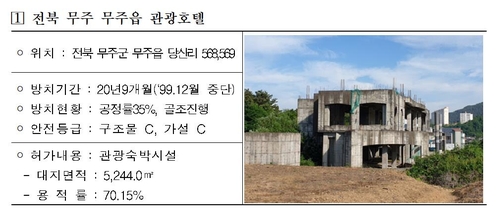 공사 중단돼 20년 방치된 무주 관광호텔, 주민 복지시설로 활용