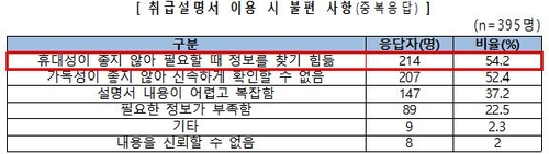 "읽기 힘든 두꺼운 차량설명서…간편한 휴대용 필요"