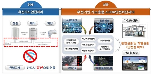 충북서 무선 스마트 가스안전제어 시스템 실증 착수