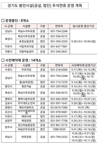 경기도 봉안시설 5곳 추석연휴 운영 중단…14곳 예약제 시행