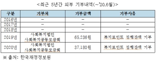 서일준 "한국재정정보원, 개원 후 4년간 기부금 고작 10만원"