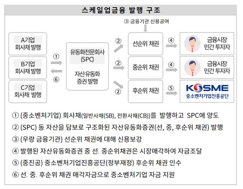 중진공, 중소벤처기업 93곳에 3천500억원 금융 지원