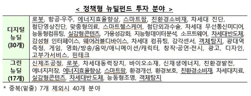 정책형 뉴딜펀드, 로봇·신재생에너지 등 40개 분야 투자