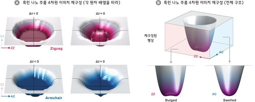 신소재 '흑린' 변형 모습 초고속 전자현미경으로 최초 포착