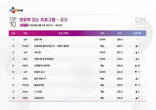 [시청자가 찜한 TV] '유스케' 아이유 특집에 22계단 점프