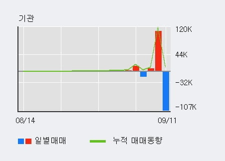 '유니크' 52주 신고가 경신, 단기·중기 이평선 정배열로 상승세