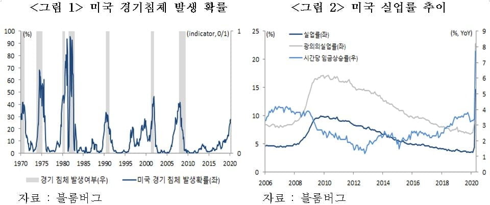 기술주 폭락으로 불거진 ‘9월 위기설’…과연 발생할까 [국제경제읽기 한상춘]