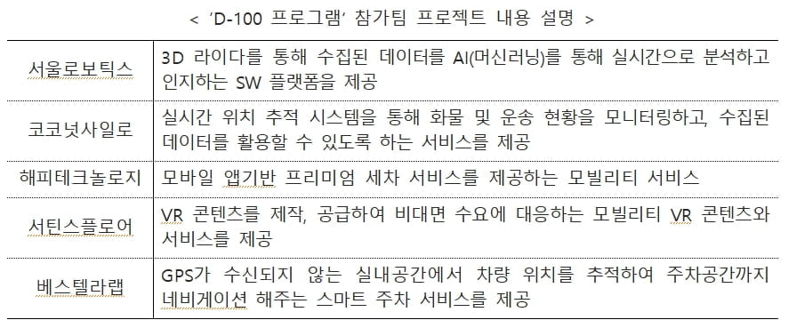 모빌리티 스타트업 5곳, 벤츠 손잡고 글로벌 무대 진출