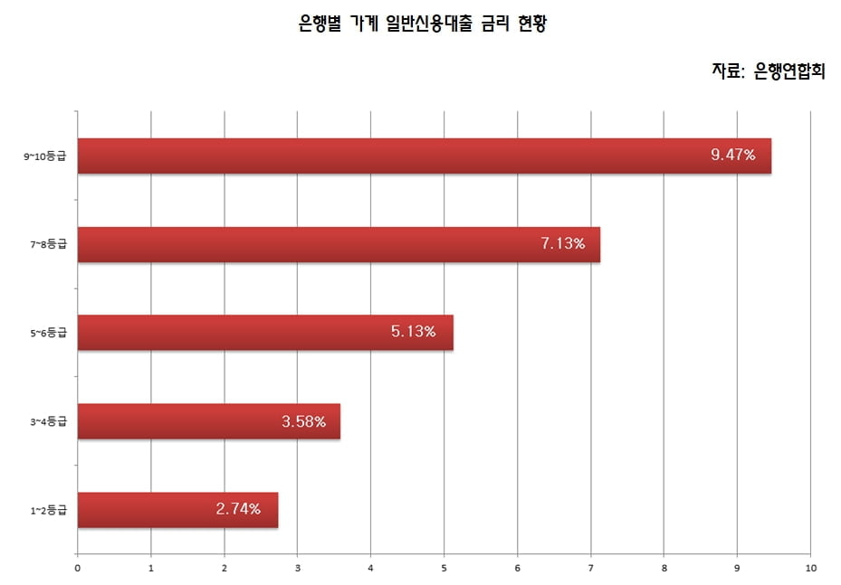 대출받을 때 중요한 신용점수…무슨 수로 끌어올리지? [아는 것이 힘 ②]