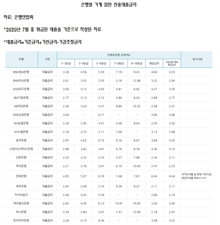 대출받을 때 중요한 신용점수…무슨 수로 끌어올리지? [아는 것이 힘 ②]