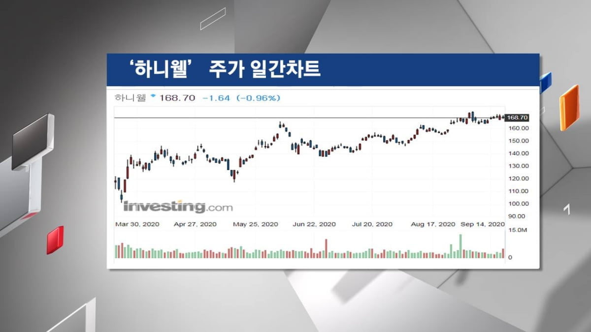 <주식경제> 美 기술주, `유의미한` 두 번의 조정?...`현대차`, 환율보다 중요한 상승모멘텀 따로 있다?