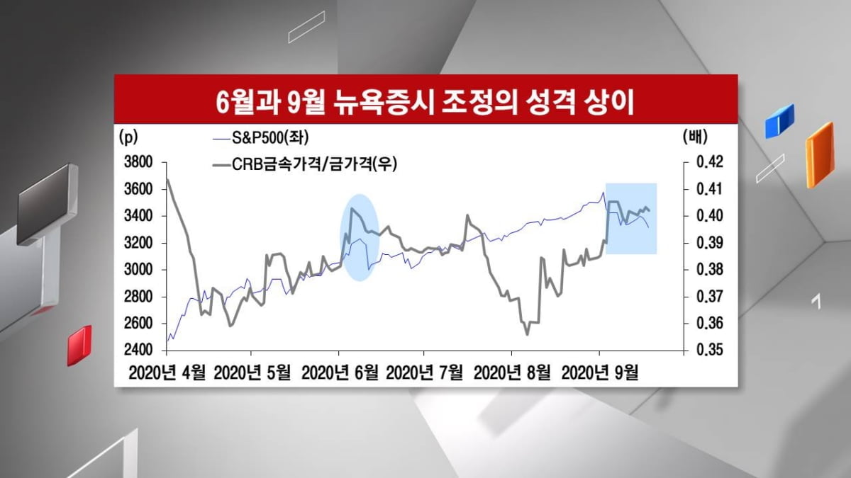 <주식경제> 美 기술주, `유의미한` 두 번의 조정?...`현대차`, 환율보다 중요한 상승모멘텀 따로 있다?