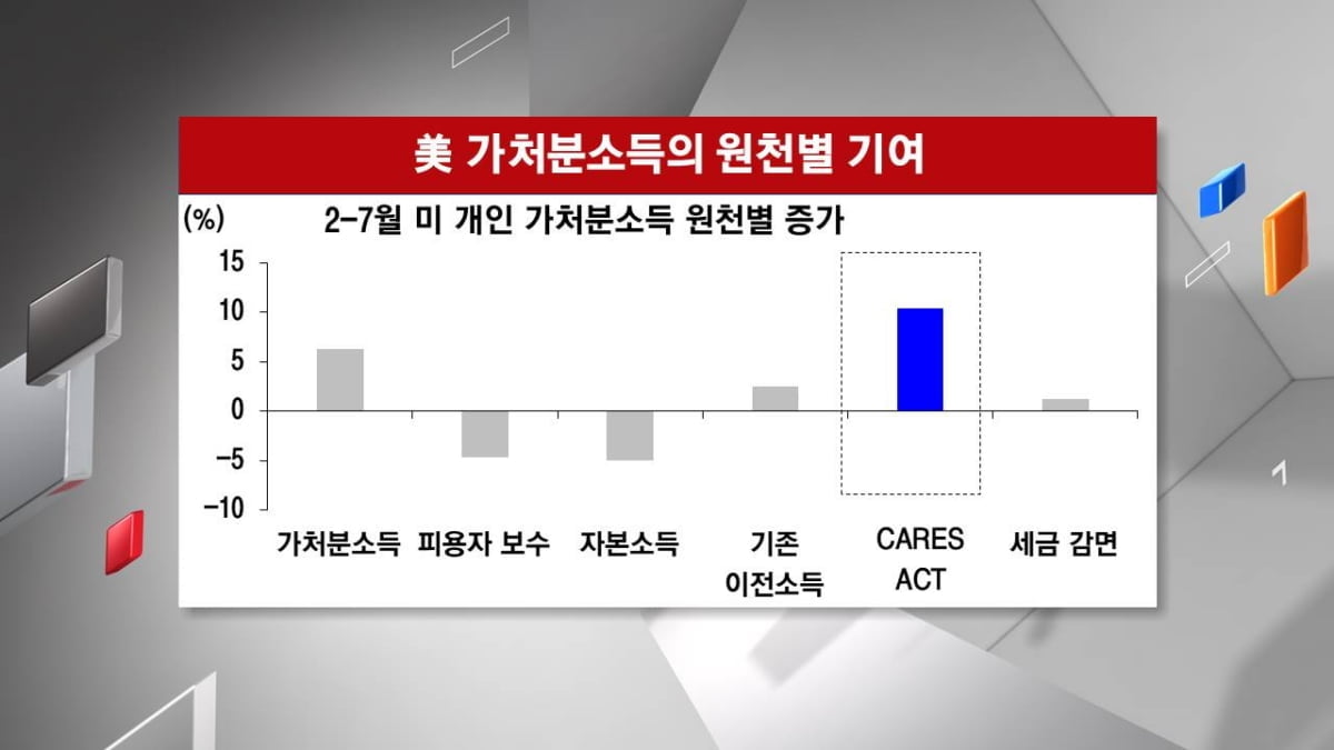 <주식경제> 美 기술주, `유의미한` 두 번의 조정?...`현대차`, 환율보다 중요한 상승모멘텀 따로 있다?